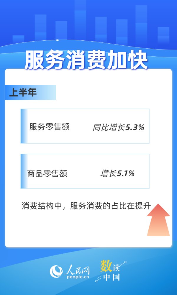 河源华锋 数读中国 6组数据看我国消费市场发展态势向好