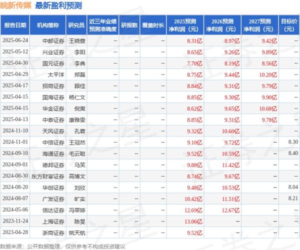 金策略 太平洋：给予皖新传媒增持评级