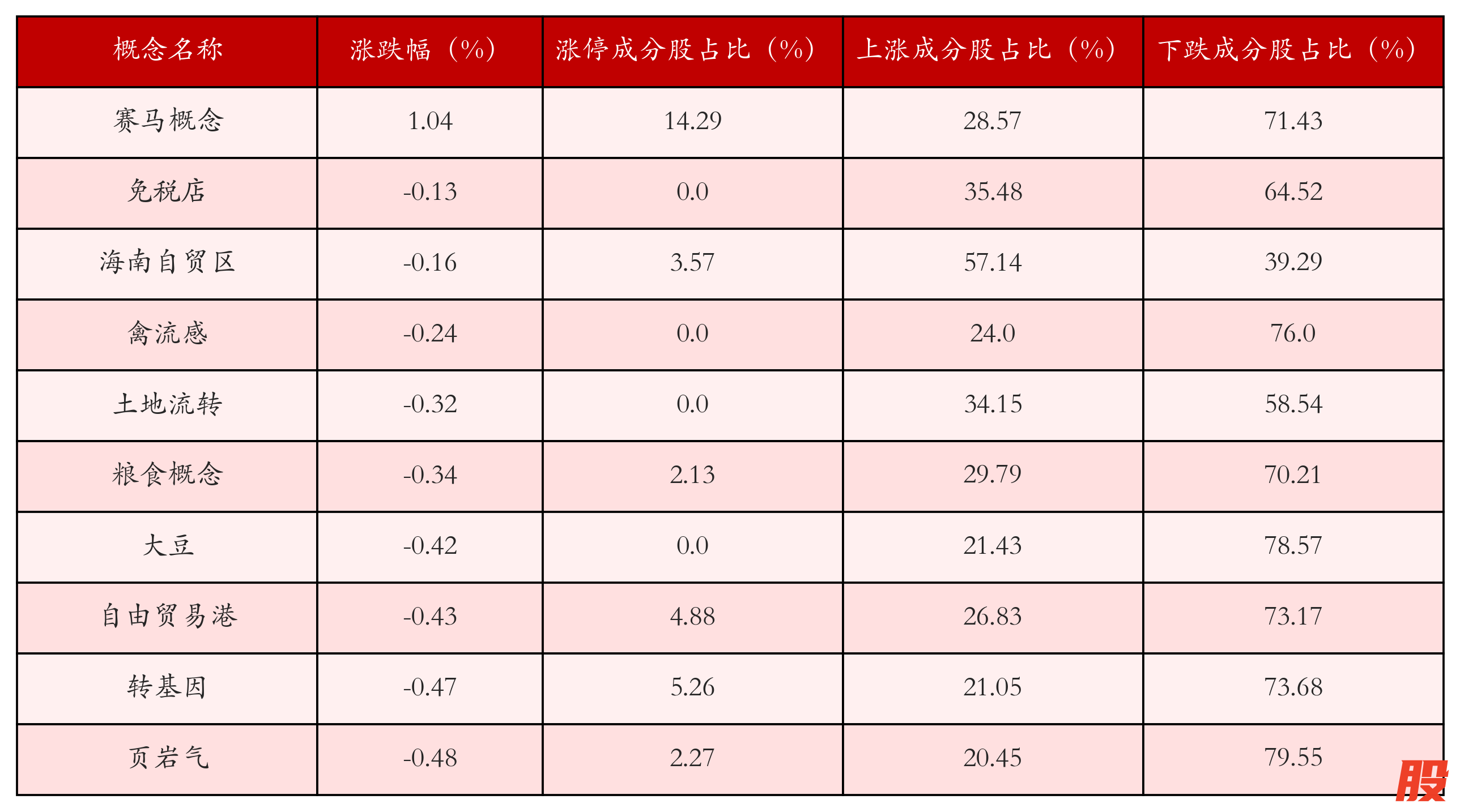 （文章来源：21世纪经济报道）